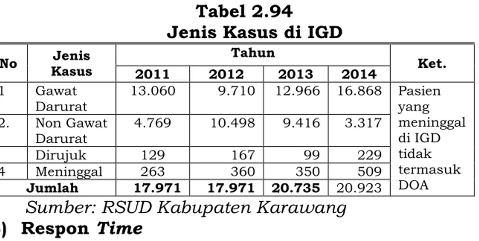 Tabel 2.94  Jenis Kasus di IGD 