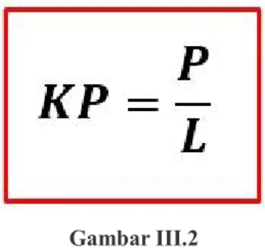 Gambar III.2