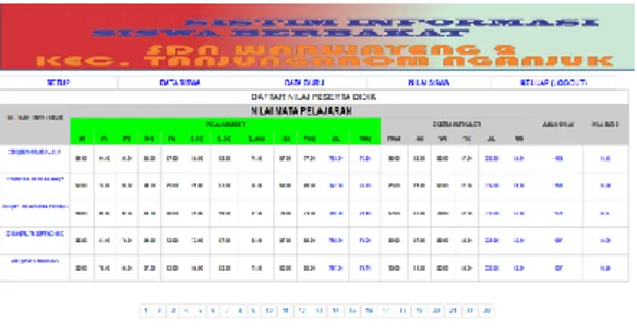 Gambar 7. Tampilan Form Nilai  Data Siswa 