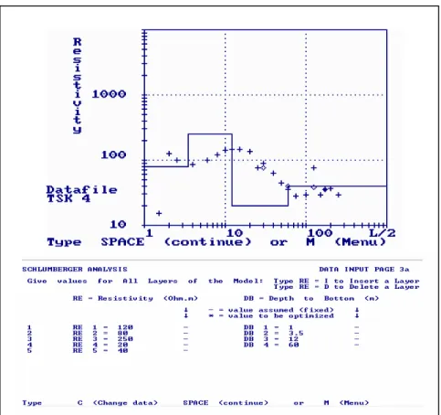 Gambar 3. Contoh Grafik Hasil Pengolahan Data dengan menggunakan  perangkat lunak “Schlumberger Autamatic Analysis”