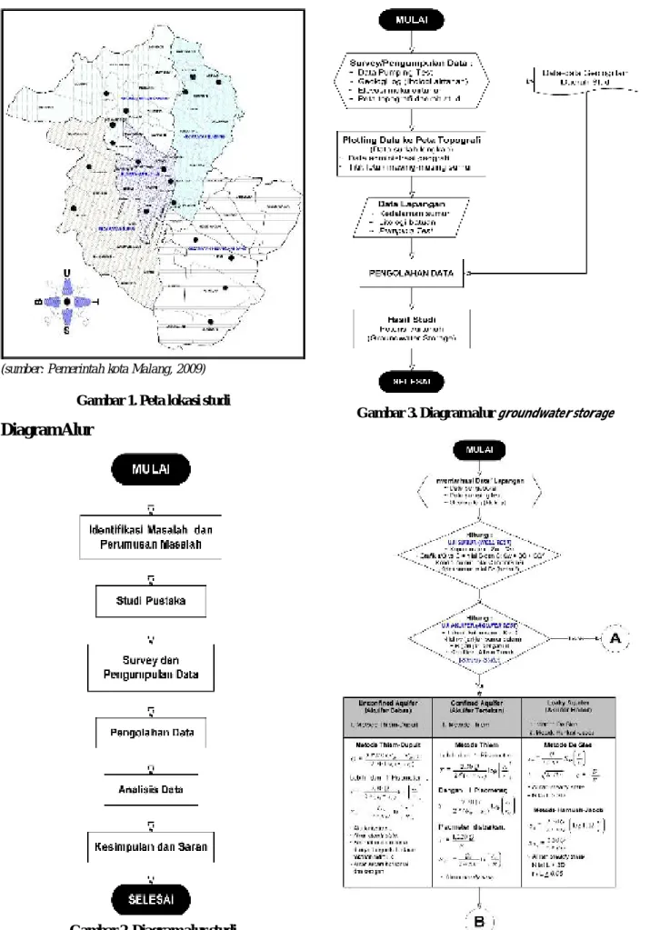 Diagram Alur