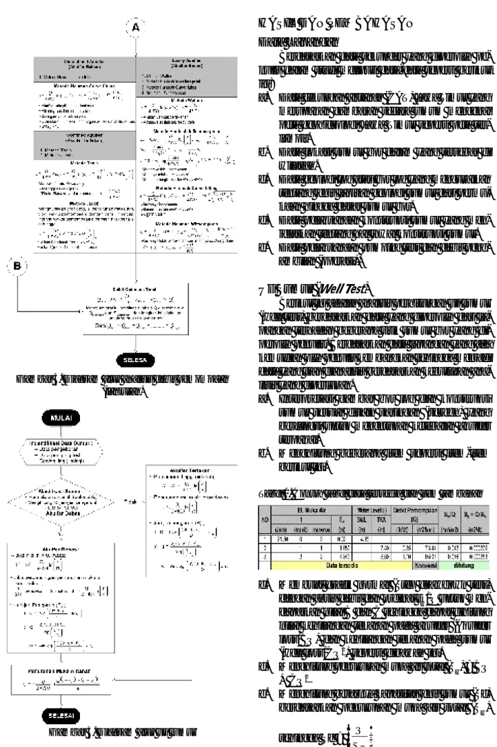 Gambar 4. Diagram alur analisis debit pemompaan (lanjutan)