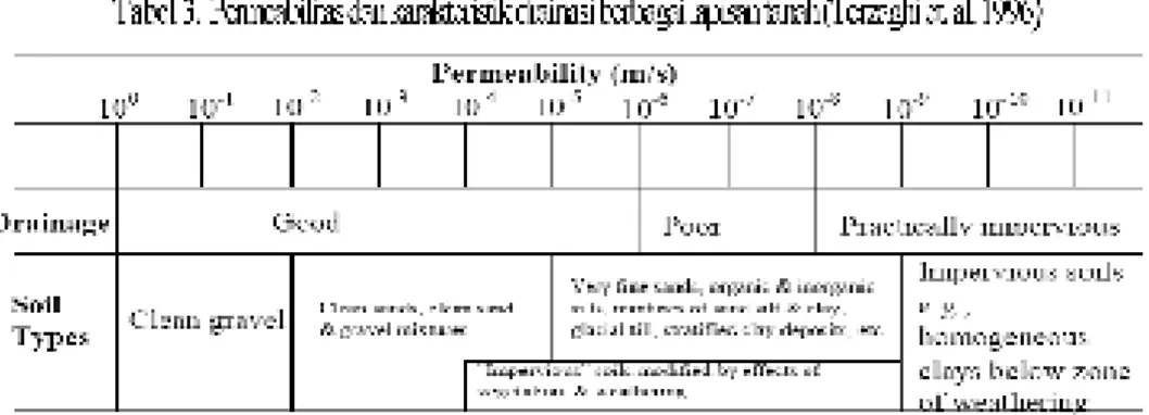 Gambar 7. Dasar analisis sumur pantau asumsi