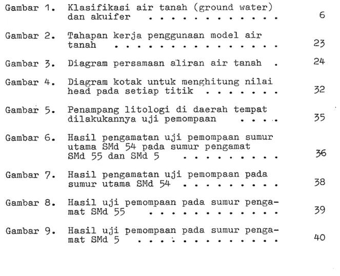 Diagram  persamaan  a l i r a n   a i r   t a n a h   . 