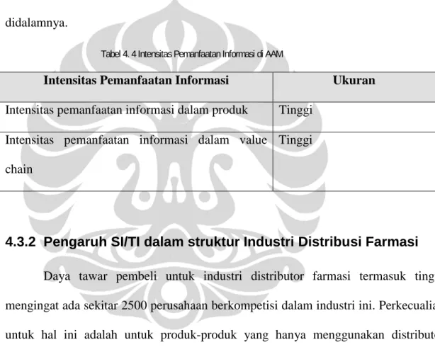 Tabel 4. 4 Intensitas Pemanfaatan Informasi di AAM 
