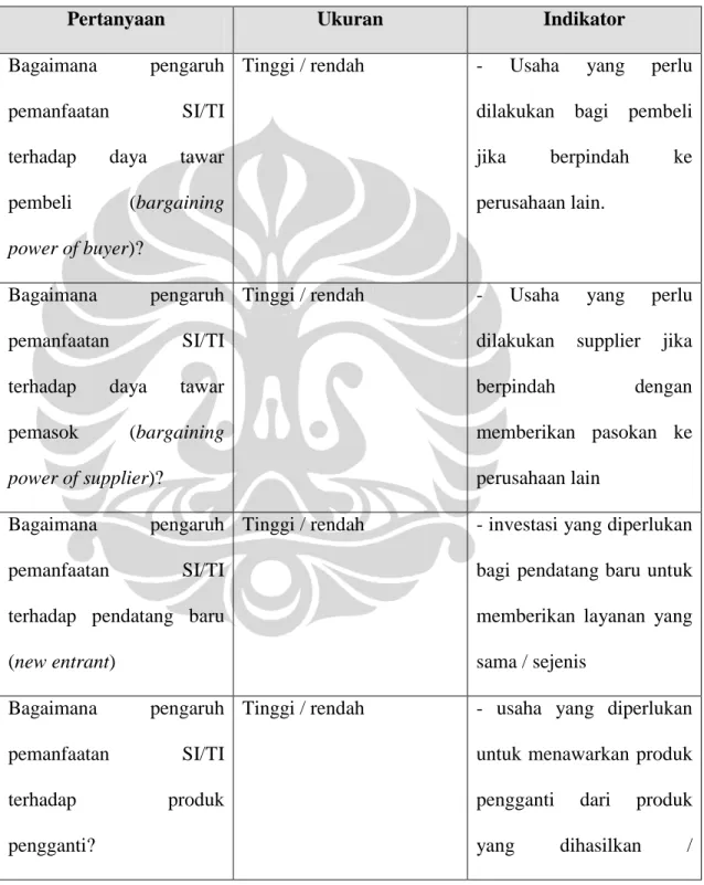 Tabel 3. 2  Peran SI/TI dalam Struktur Industri 