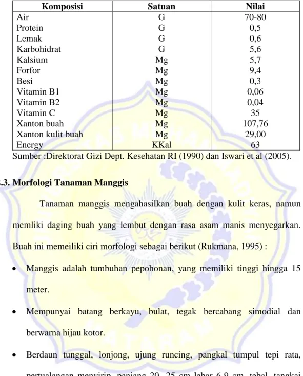 Tabel 1. Kandungan Gizi Kulit Buah Manggis 