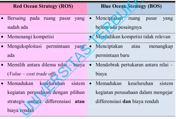 Tabel 2.1 Pilihan strategi ROS dan BOS 