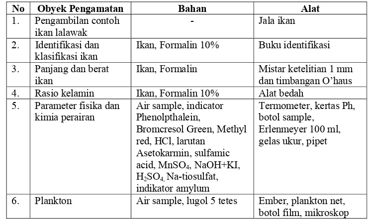 Tabel 6. Alat dan bahan yang digunakan dalam penelitian  
