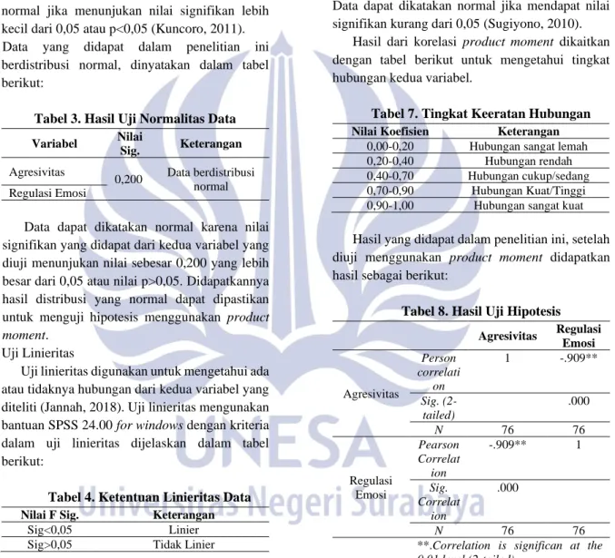 Tabel 2. Ketentuan Distribusi Normal  Nilai Sig.  Keterangan  Sig&gt;0,05  Distribusi data normal  Sig&lt;0,05  Distribusi  data  tidak 