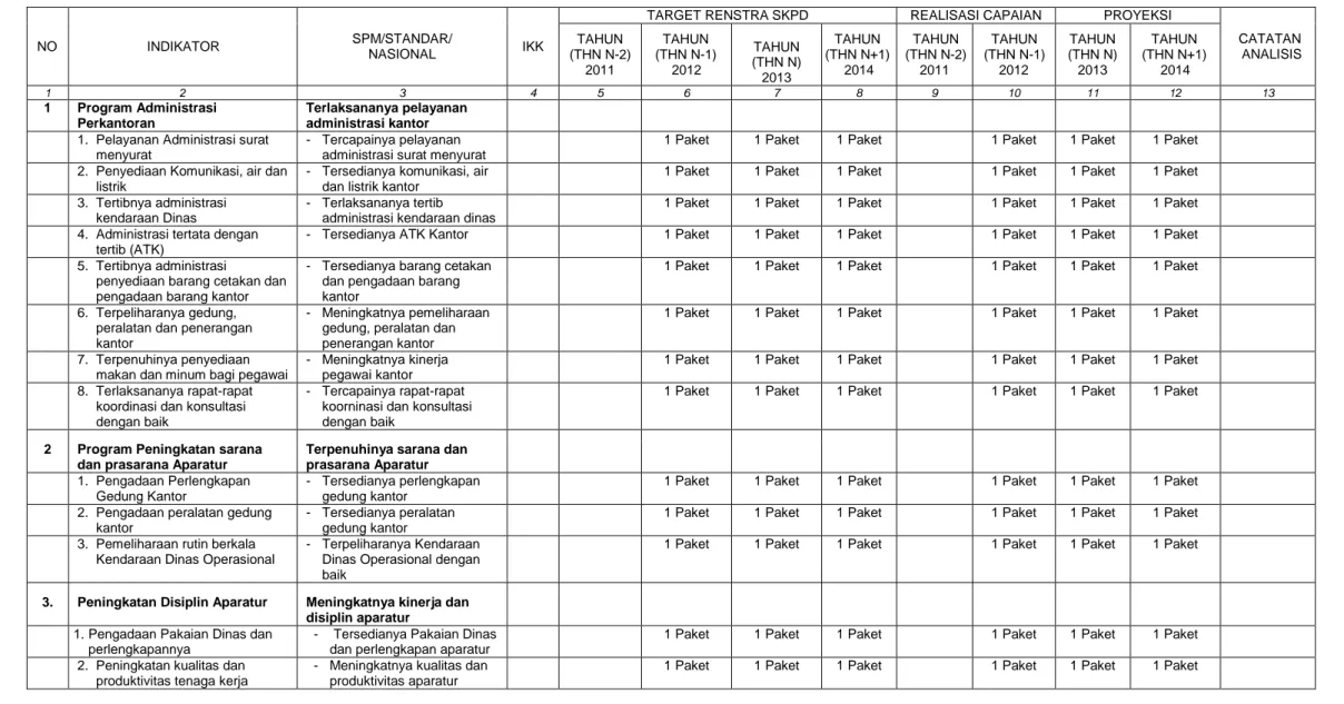 Tabel 2.2. Pencapaian Kinerja Pelayanan Kantor Latihan Kerja Kabupaten Mandailing Natal 