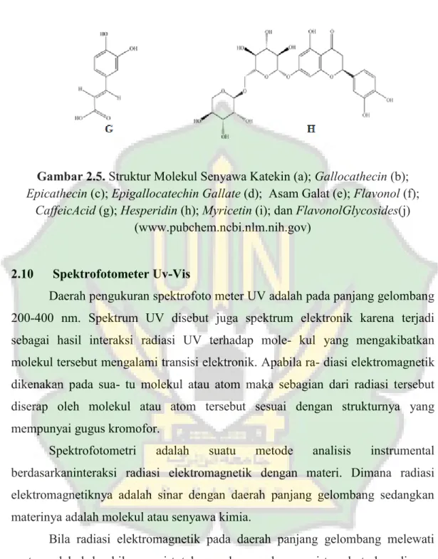 Gambar 2.5. Struktur Molekul Senyawa Katekin (a); Gallocathecin (b); 