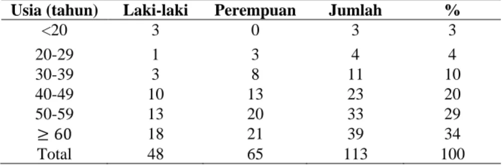 Tabel  2.  Distribusi  pasien  batu  empedu  berdasarkan jenis kelamin 