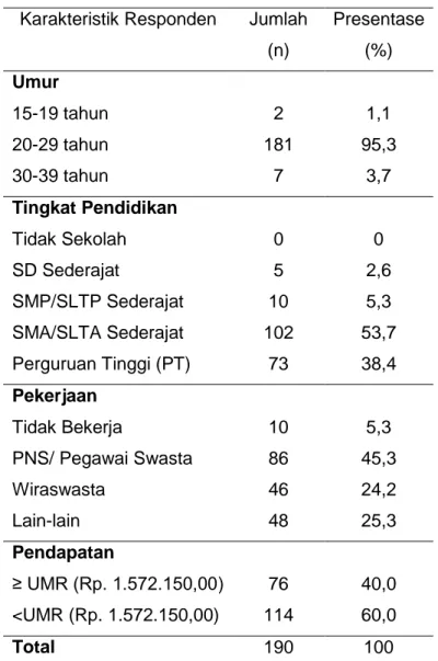 Tabel 1. Distribusi karakteristik responden pada WUS Pranikah   di Kabupaten Bantul 