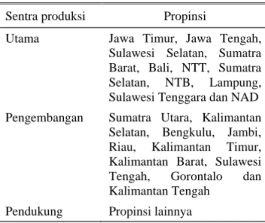 Tabel 2. Sentra produksi sapi potong di Indonesia 