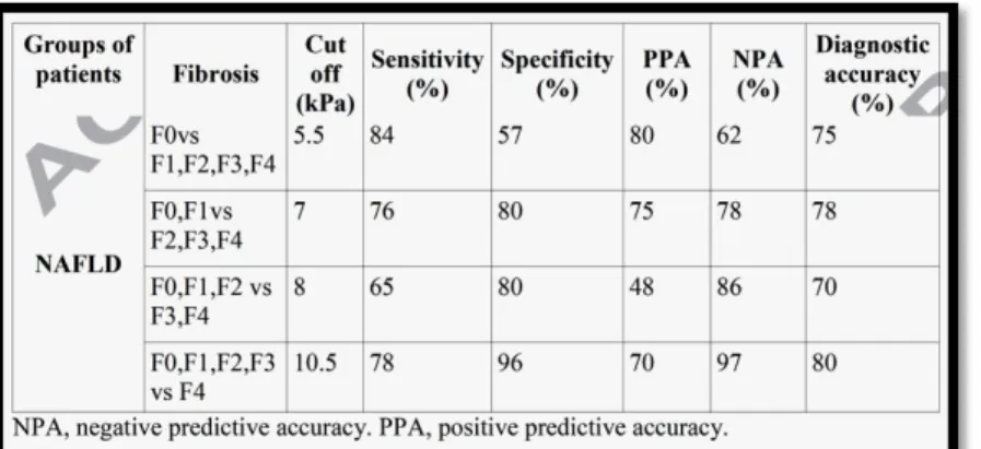 Tabel 6. Hasil AUROC TE dibandingkan dengan biopsi hati, Gaia et al. 8