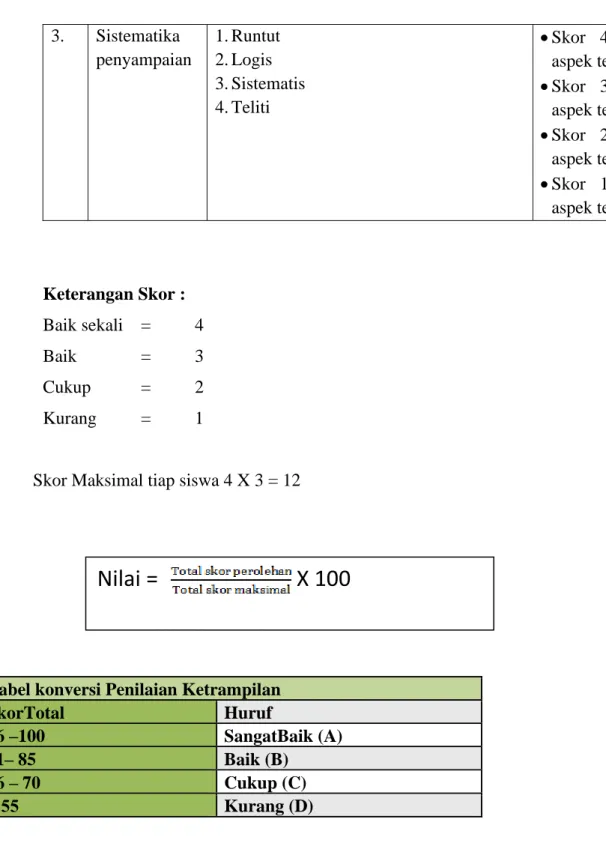 Tabel konversi Penilaian Ketrampilan 
