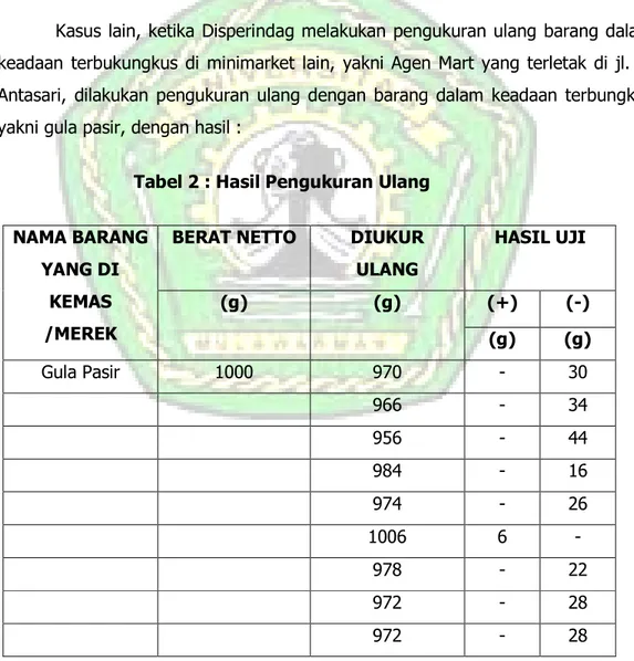 Tabel 2 : Hasil Pengukuran Ulang 