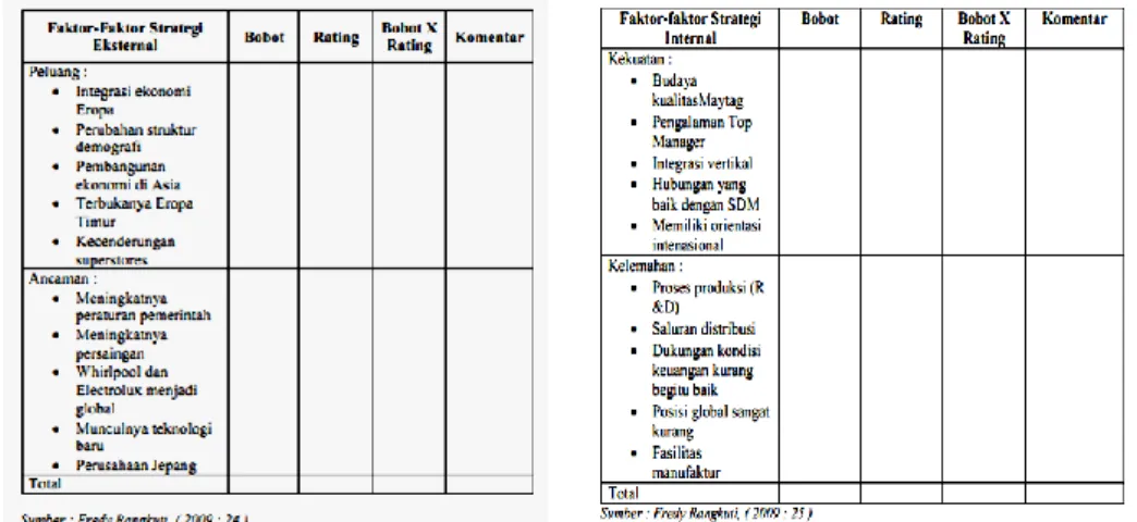 Tabel 2.1 EFAS   Tabel 2.2 IFAS 