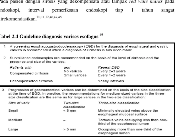 Tabel 2.4 Guideline diagnosis varises esofagus  49       