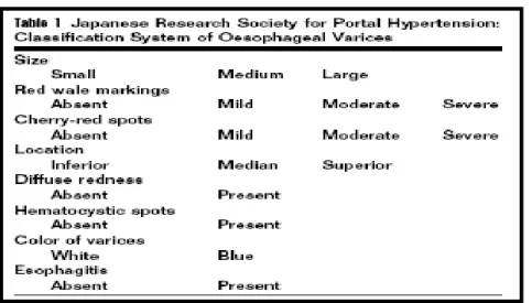 Tabel 2.5 Sistem klasifikasi varises esofagus (Japanese Research Society for  Portal Hypertension)  51,52 