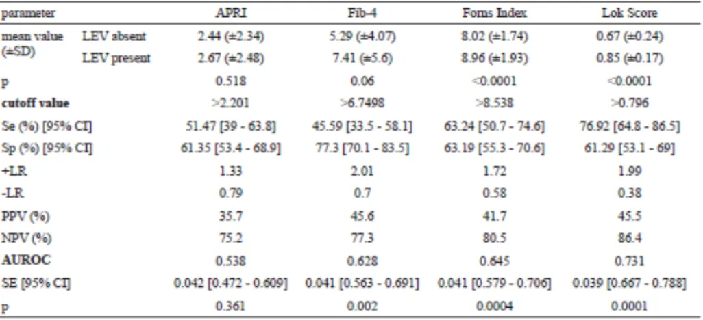 Tabel 7. Akurasi marker serum noninvasive dalam mendeteksi adanya varises  esofagus berukuran besar  18 