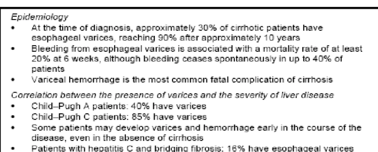 Tabel 2.3 Epidemiologi varises esofagus dan korelasinya dengan tingkat  keparahan penyakit hati 