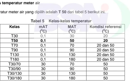 Tabel 5    Kelas-kelas temperatur  Kelas mAT  ( 0 C)  MAT (0C)  Kondisi referensi (0C)  T30 0,1  30  20  T50 0,1  50  20  T70 0,1  70 20  dan  50  T90 0,1  90 20  dan  50  T130  0,1  130  20 dan 50  T180  0,1  180  20 dan 50  T30/70 30  70  50  T30/90 30  