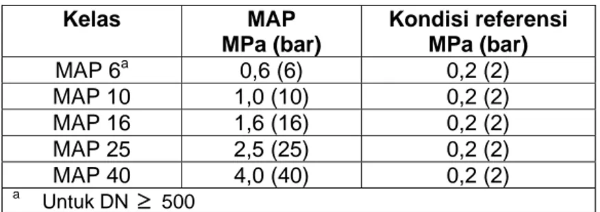 Tabel 6   Kelas-kelas tekanan air  Kelas MAP  MPa (bar)  Kondisi referensi MPa (bar)  MAP 6 a  0,6  (6)  0,2  (2)  MAP 10  1,0 (10)  0,2 (2)  MAP 16  1,6 (16)  0,2 (2)  MAP 25  2,5 (25)  0,2 (2)  MAP 40  4,0 (40)  0,2 (2)  a     Untuk DN  ≥  500  5.4.2.2 T