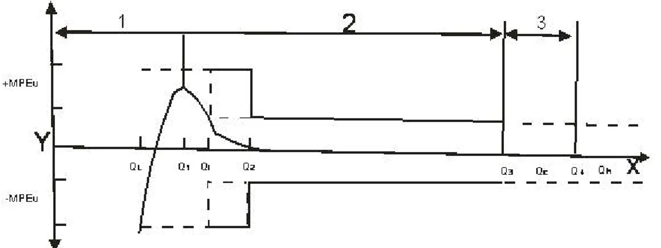 Gambar A1 menunjukan kurva kesalahan suatu contoh uji meter air. Untuk ini pendefinisian yang  diterakan seduai sub pasal A.2.2 sampai sub pasal A.2.5 