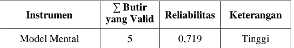 Tabel 3.8 Kategori Validitas dan Reliabilitas Butir Soal (Suharsimi            Arikunto, 2010:75) 