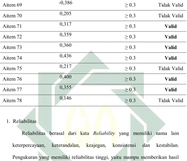 Tabel 5: Rangkuman hasil reliabilitas 