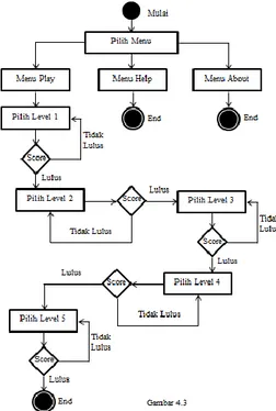 Gambar 3.1 Use Case Diagram Usulan LKP Ananda  Adapun diagram aktivitas sebagai berikut: 