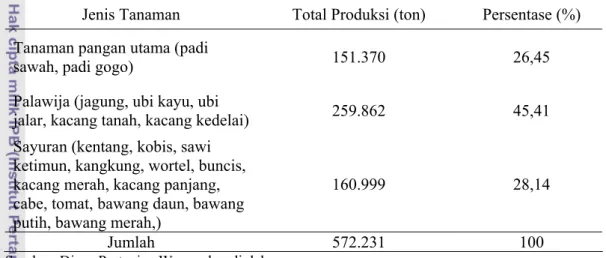 Tabel 1. Total Produksi Pertanian di Kabupaten  Wonosobo  Menurut  Jenis      Tanaman Pada Tahun 2006