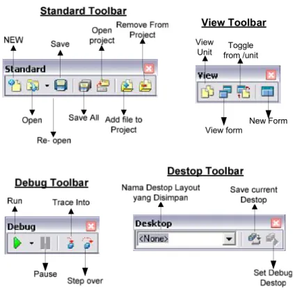 Gambar 2.5 Tampilan Toolbar Borland Delphi 7.0