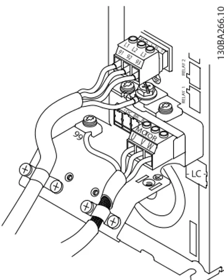 Ilustrasi 2.10 Motor, Sumber Listrik dan Kabel Arde untuk Ukuran Frame-A