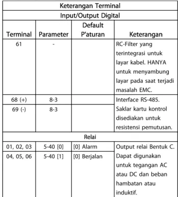 Tabel 2.3 Keterangan Terminal