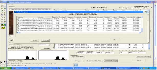 Gambar 6. Hasil Analisa Histogram