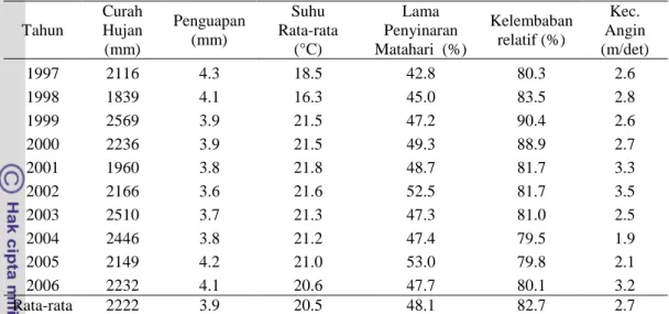 Tabel 2. Data Iklim di Kawasan Danau Toba (1997 – 2006)  Tahun  Curah Hujan  (mm)  Penguapan (mm)  Suhu   Rata-rata (°C)  Lama  Penyinaran  Matahari  (%)  Kelembaban relatif (%)  Kec