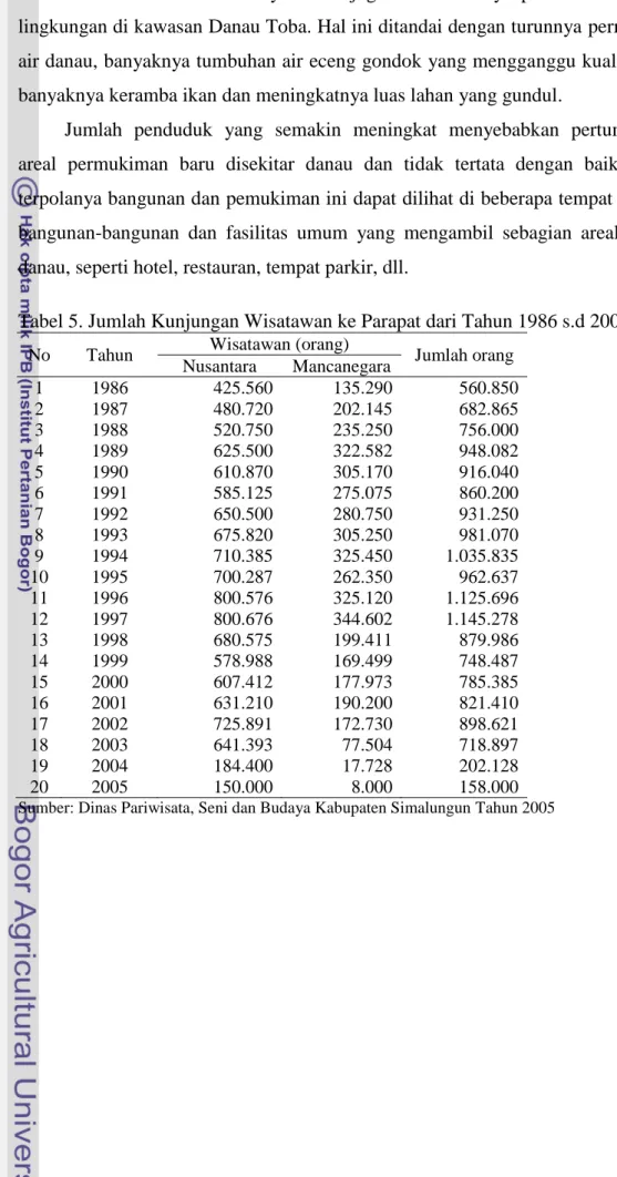 Tabel 5. Jumlah Kunjungan Wisatawan ke Parapat dari Tahun 1986 s.d 2005   No  Tahun  Wisatawan (orang) 