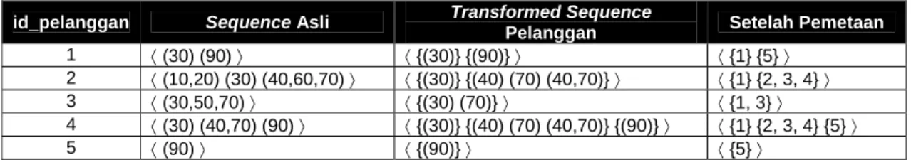 Gambar L.13.  Basis data yang telah ditransformasi 