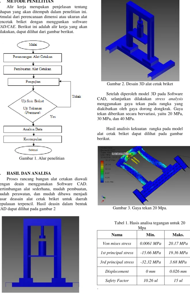 Gambar 2. Desain 3D alat cetak briket  Setelah  diperoleh  model  3D  pada  Software  CAD,  selanjutkan  dilakukan  stress  analysis  menggunakan  gaya  tekan  pada  rangka  yang  diakibatkan  oleh  gaya  dorong  dongkrak
