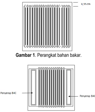 Gambar 1. Perangkat bahan bakar. 