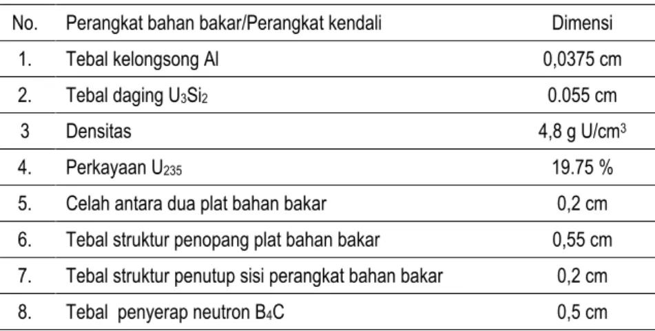 Tabel 1. Data teknis Perangkat bahan bakar dan Perangkat kendali. 