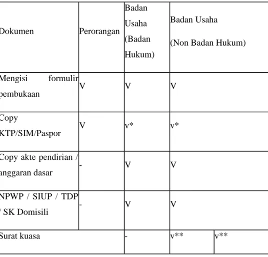 Tabel 2.4 Tabel tentang kelengkapan data IB Siaga 