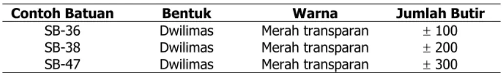 Tabel 1. Hasil pemilihan mineral zirkon dari batuan granit asal Sumatera Barat           