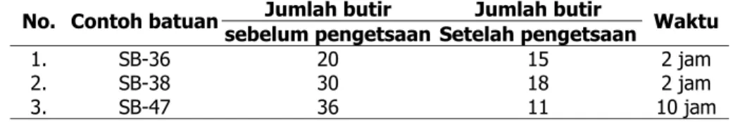 Tabel 3.  Hasil pengetsaan zirkon batuan granit asal Sumetera Barat          