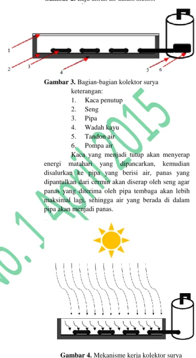Gambar 1. Kolektor surya tampak dari atas 