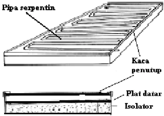 Gambar  1.  Kotak  kolektor  surya  plat  datar  model  serpentin  dilihat  dari  atas miring (gambar atas) dan tampak samping (gambar bawah)