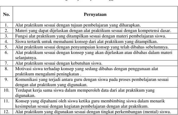 Tabel 1. Lembar Angket Uji Kelayakan Penggunaan  untuk Guru. 